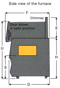 furnace dimensions
