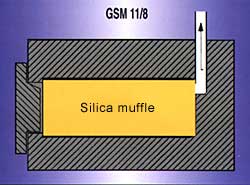 GSM diagram