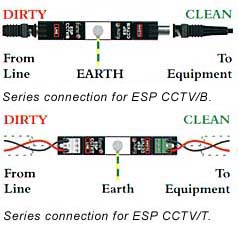 Series conection for ESP CCTV/B or /T