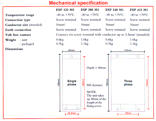 Mechanical Specification