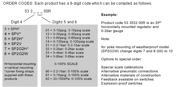Ordering Information