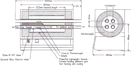 Acid Gas Determinator Diagram
