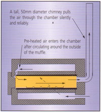 Ashing Furnace Muffle Illustration