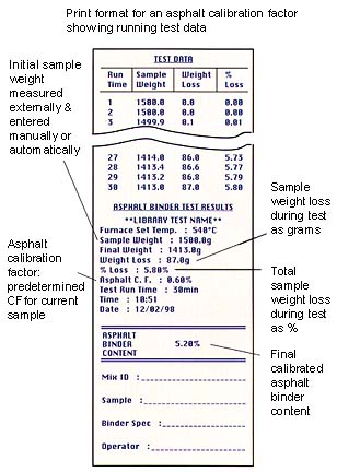 analyser printout