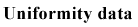 Uniformity data
