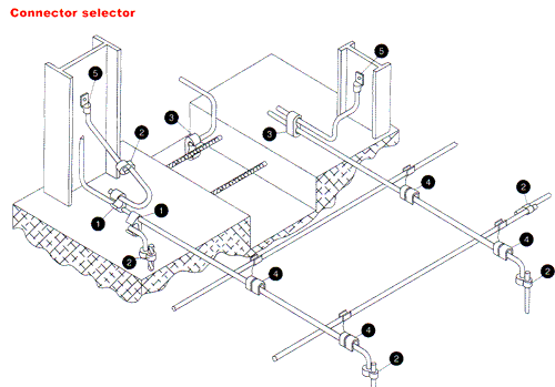 Connector Selector 