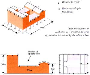 Figure 3 - Lightning Protection Scheme to BS 6651 using the reinforced concrete within the structure for down conductors.