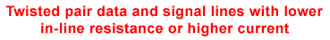 Twisted pair data and signal lines with lower in-line resistance or higher current