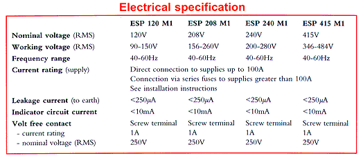 Electrical Specification