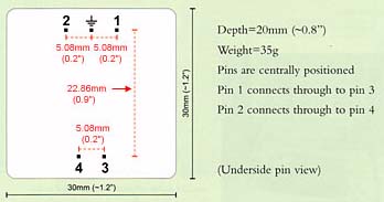 Mechanical specification