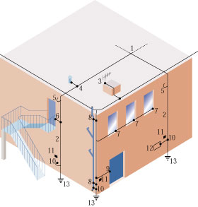 Figure 8 - Bonding to prevent side flashing