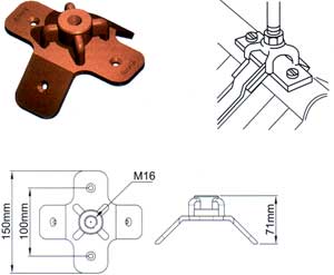 ridge saddle