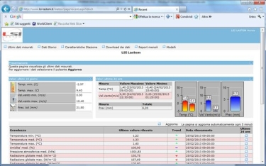 LSI LASTEM WEB-Application (DZZDAT3)