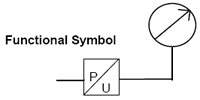 Functional Symbol